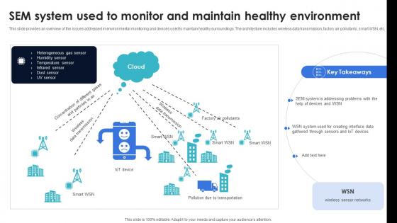 Optimization Of IoT Remote Monitoring Sem System Used To Monitor And Maintain Healthy Environment IoT SS V