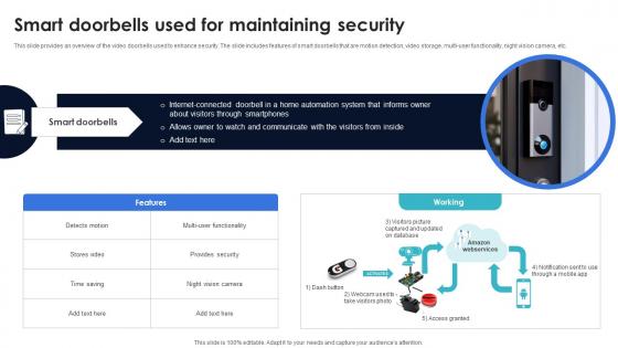 Optimization Of IoT Remote Monitoring Smart Doorbells Used For Maintaining Security IoT SS V