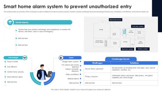 Optimization Of IoT Remote Monitoring Smart Home Alarm System To Prevent Unauthorized Entry IoT SS V