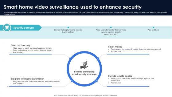 Optimization Of IoT Remote Monitoring Smart Home Video Surveillance Used To Enhance Security IoT SS V