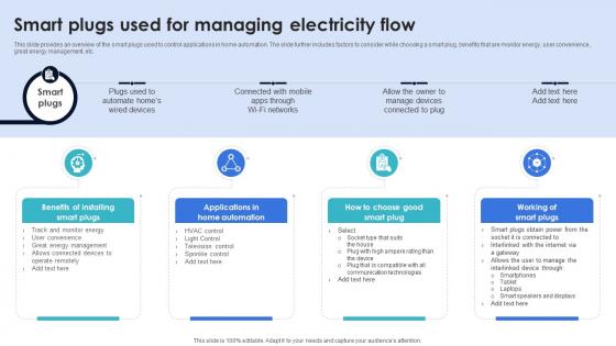 Optimization Of IoT Remote Monitoring Smart Plugs Used For Managing Electricity Flow IoT SS V