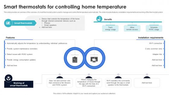 Optimization Of IoT Remote Monitoring Smart Thermostats For Controlling Home Temperature IoT SS V