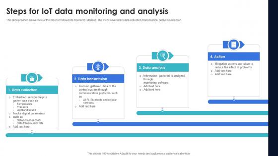 Optimization Of IoT Remote Monitoring Steps For IoT Data Monitoring And Analysis IoT SS V