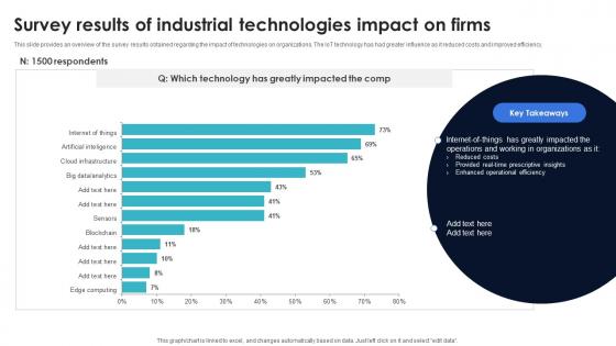 Optimization Of IoT Remote Monitoring Survey Results Of Industrial Technologies Impact On Firms IoT SS V