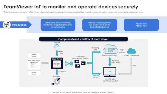 Optimization Of IoT Remote Monitoring Teamviewer IoT To Monitor And Operate Devices Securely IoT SS V