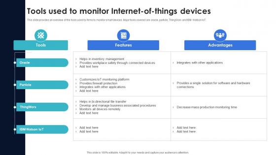 Optimization Of IoT Remote Monitoring Tools Used To Monitor Internet Of Things Devices IoT SS V