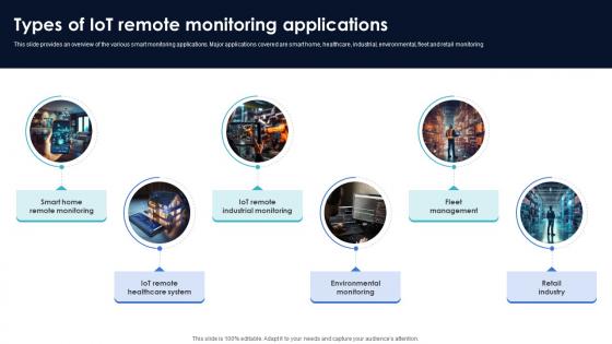 Optimization Of IoT Remote Monitoring Types Of IoT Remote Monitoring Applications IoT SS V