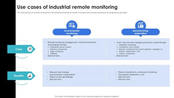 Optimization Of IoT Remote Monitoring Use Cases Of Industrial Remote Monitoring IoT SS V