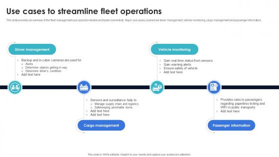 Optimization Of IoT Remote Monitoring Use Cases To Streamline Fleet Operations IoT SS V