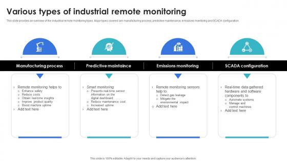 Optimization Of IoT Remote Monitoring Various Types Of Industrial Remote Monitoring IoT SS V