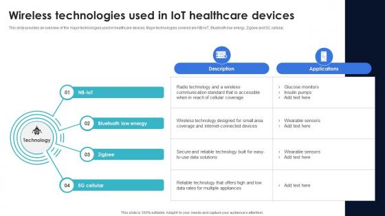 Optimization Of IoT Remote Monitoring Wireless Technologies Used In IoT Healthcare Devices IoT SS V