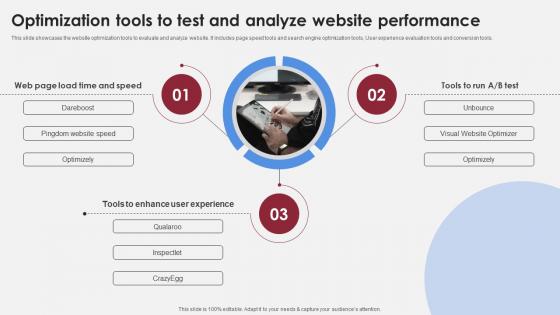 Optimization Tools To Test And Analyze Accelerating Market Share And Profitability MKT SS V