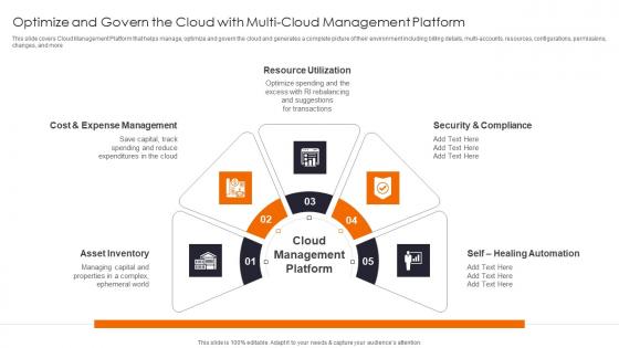 Optimize And Govern The Cloud Enhancing Workload Efficiency Through Cloud Architecture Ideas Pdf
