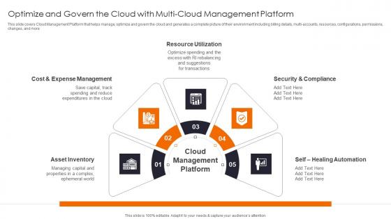 Optimize And Govern The Cloud Enhancing Workload Efficiency Through Cloud Architecture Ideas Pdf Optimize And Govern The Cloud Enhancing Workload Efficiency Through Cloud Architecture Ideas Pdf