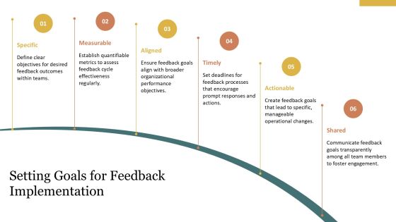 Optimize Feedback Cycles Setup Process PPT Demonstration AT Slide10