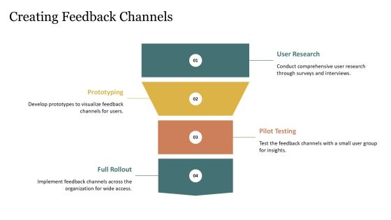 Optimize Feedback Cycles Setup Process PPT Demonstration AT Slide12