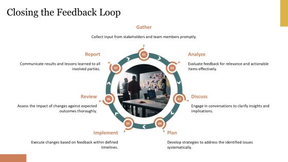 Optimize Feedback Cycles Setup Process PPT Demonstration AT Slide18