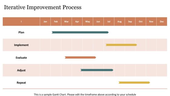 Optimize Feedback Cycles Setup Process PPT Demonstration AT Slide19