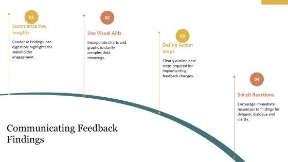 Optimize Feedback Cycles Setup Process PPT Demonstration AT Slide21