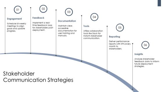 Optimize Software Deployment Process Workflow PPT Summary AT Slide21