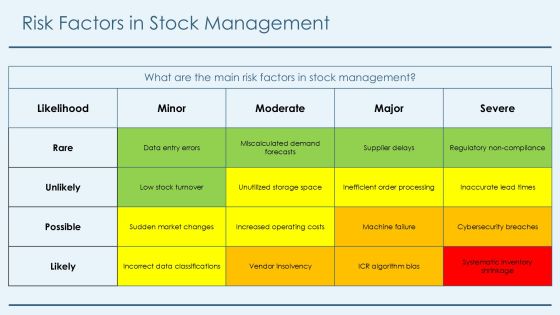 Optimize Stock Using Machine Learning Tools PPT Presentation AT Slide19