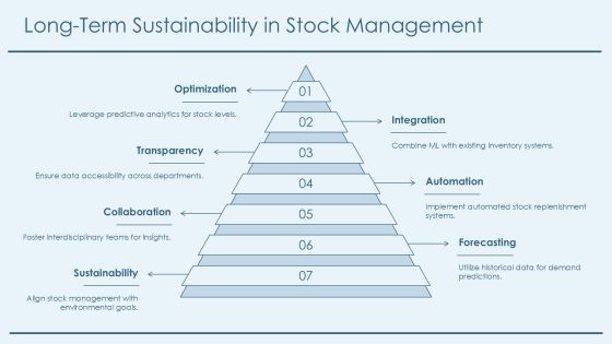 Optimize Stock Using Machine Learning Tools PPT Presentation AT Slide24
