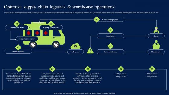 Optimize Supply Chain Logistics And Warehouse Operations Graphics PDF