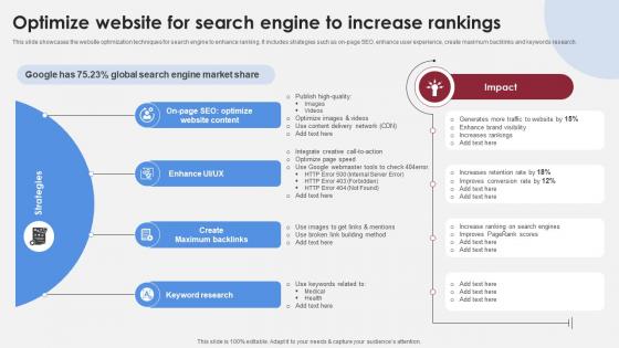 Optimize Website For Search Engine To Accelerating Market Share And Profitability MKT SS V