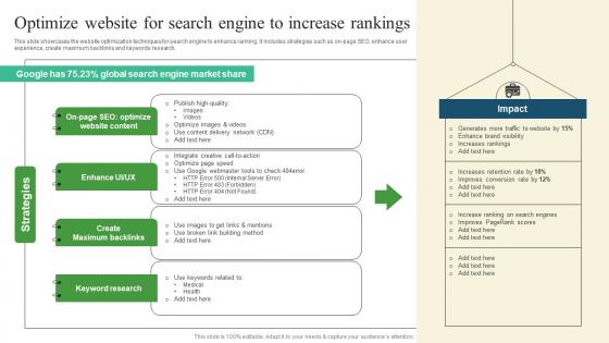 Optimize Website Search Pharmaceutical Promotional Strategies To Drive Business Sales Structure Pdf