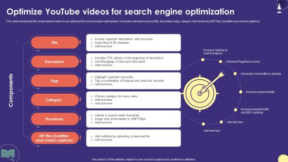 Optimize Youtube Videos For Search Engine Marketing Plan For Boosting School Strategy SS V