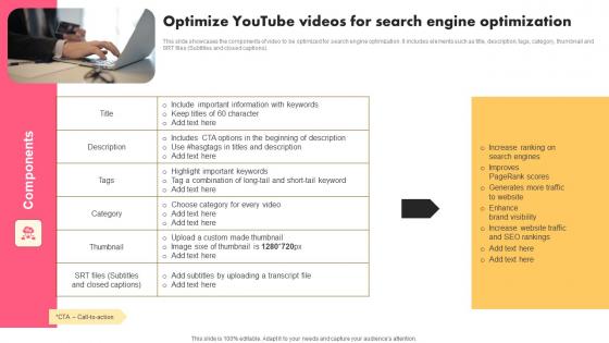 Optimize Youtube Videos Music Industry Marketing Plan To Enhance Brand Image Diagrams Pdf