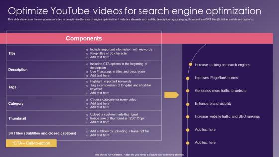 Optimize Youtube Videos Search School Promotion Strategies To Increase Enrollment Elements Pdf