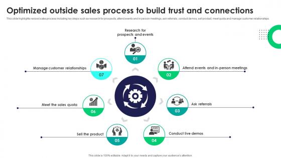 Optimized Outside Sales Process To Build Trust And Tactics For Improving Field Sales Team SA SS V Optimized Outside Sales Process To Build Trust And Tactics For Improving Field Sales Team SA SS V