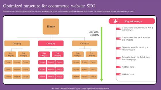 Optimized Structure For Website Optimization To Improve Product Sale Demonstration Pdf Optimized Structure For Website Optimization To Improve Product Sale Demonstration Pdf