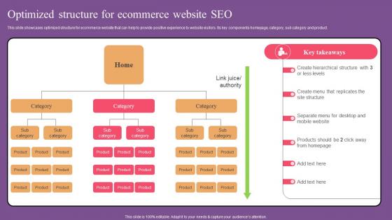 Optimized Structure For Website Optimization To Improve Product Sale Demonstration Pdf