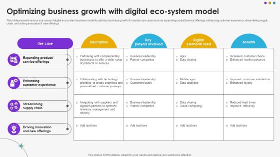 Optimizing Business Growth With Digital Eco System Model DT SS V Optimizing Business Growth With Digital Eco System Model DT SS V