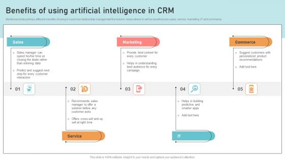 Optimizing Business Integration Benefits Of Using Artificial Intelligence In Ideas Pdf