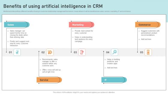 Optimizing Business Integration Benefits Of Using Artificial Intelligence In Ideas Pdf