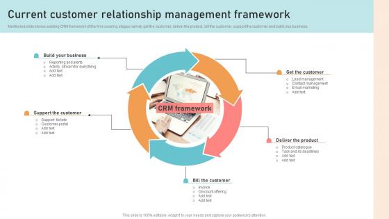 Optimizing Business Integration Current Customer Relationship Guidelines Pdf