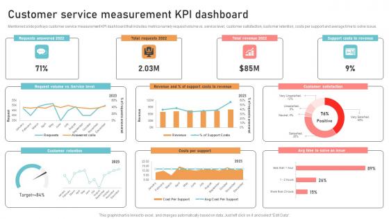 Optimizing Business Integration Customer Service Measurement KPI Template Pdf Optimizing Business Integration Customer Service Measurement KPI Template Pdf