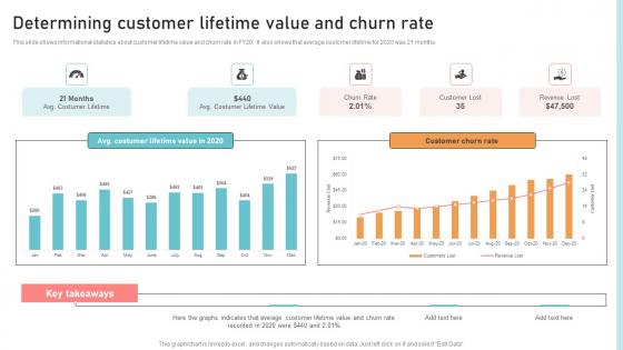 Optimizing Business Integration Determining Customer Lifetime Value And Formats Pdf