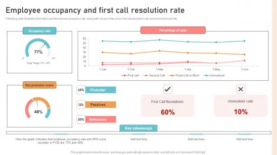 Optimizing Business Integration Employee Occupancy And First Call Demonstration Pdf Optimizing Business Integration Employee Occupancy And First Call Demonstration Pdf
