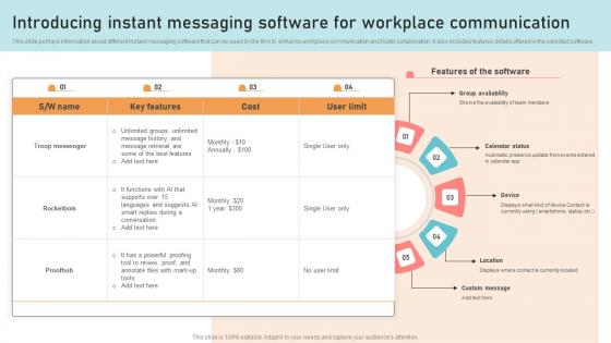 Optimizing Business Integration Introducing Instant Messaging Software Graphics Pdf