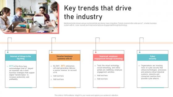 Optimizing Business Integration Key Trends That Drive The Industry Information Pdf