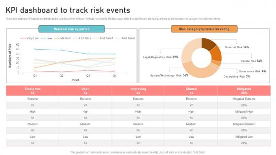 Optimizing Business Integration KPI Dashboard To Track Risk Events Designs Pdf