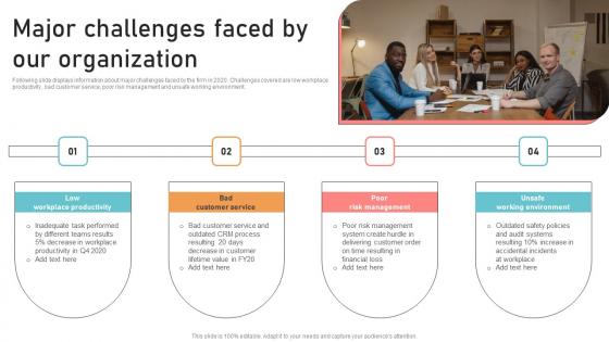 Optimizing Business Integration Major Challenges Faced By Our Infographics Pdf