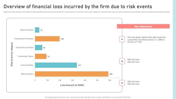 Optimizing Business Integration Overview Of Financial Loss Incurred Inspiration Pdf