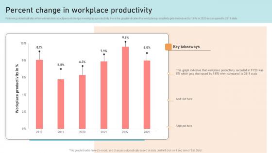 Optimizing Business Integration Percent Change In Workplace Productivity Designs Pdf