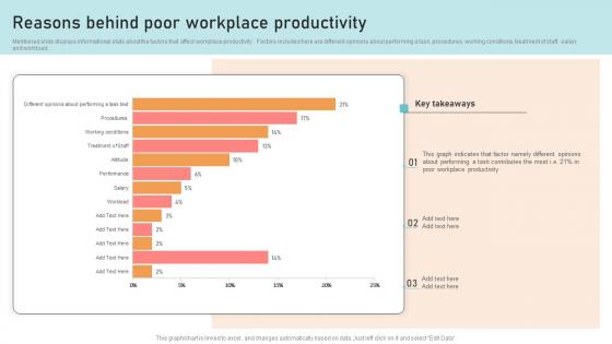 Optimizing Business Integration Reasons Behind Poor Workplace Demonstration Pdf