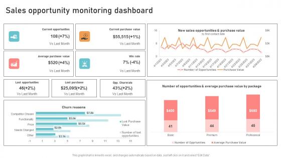 Optimizing Business Integration Sales Opportunity Monitoring Dashboard Diagrams Pdf